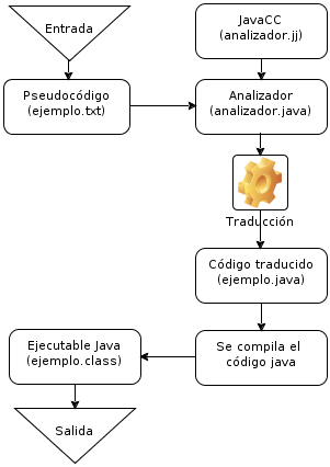 Diagrama explicativo